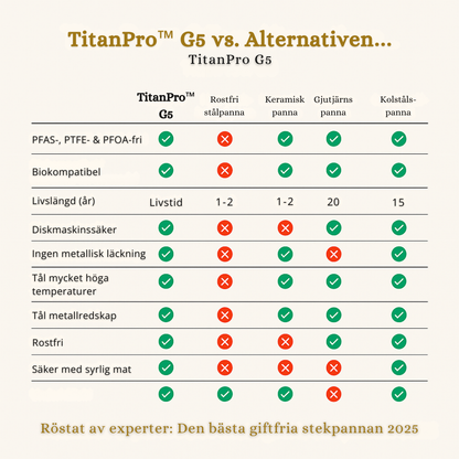 NOIR™ Classique Stekpanna