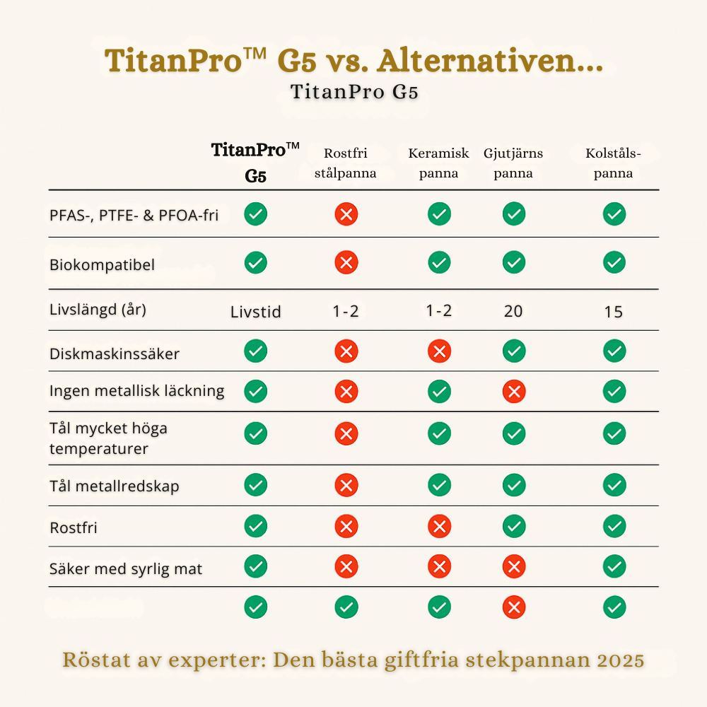 T-Wok™ One Wokpanna i Titanium